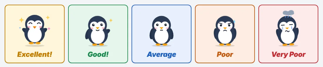 結果に応じてExcellentからVery Poorまで5段階で表情が変わるペンギンのキャラクター